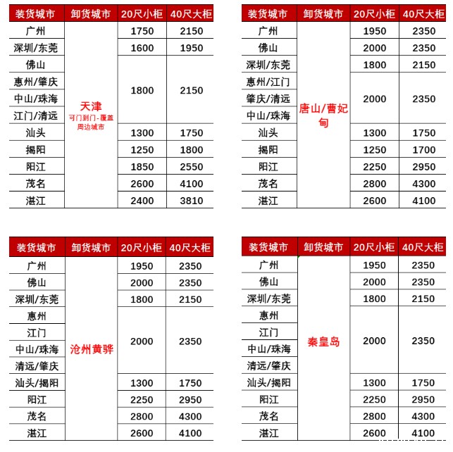 25年2月广东到天津、秦皇岛、唐山/曹妃甸、沧州黄骅海运价格