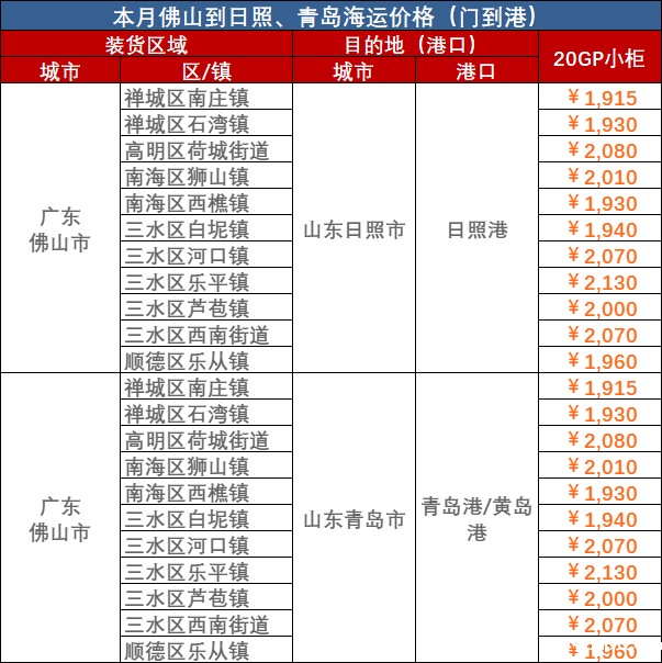 2023年10月佛山到青岛、日照海运价格/报价