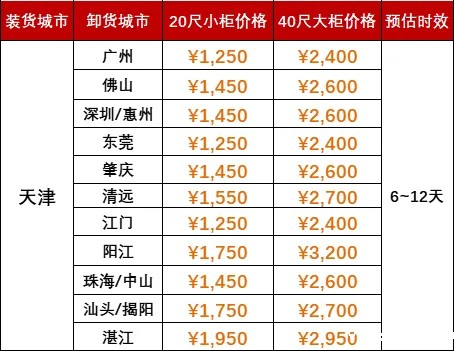 2024年8月下旬天津到广东海运运费报价如下
