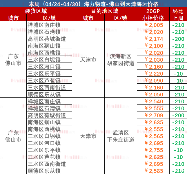 佛山到天津海运价格
