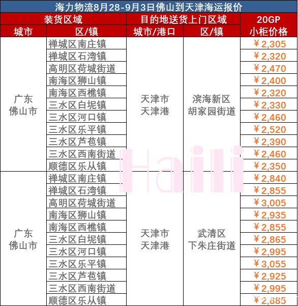 佛山到天津海运报价