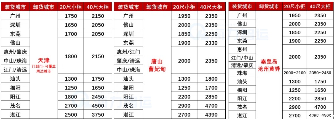 国内海运-2025年4月广东各城市到天津、河北各港海运价格
