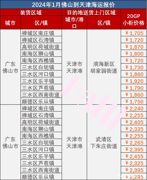 2024年1月佛山到天津海运价格